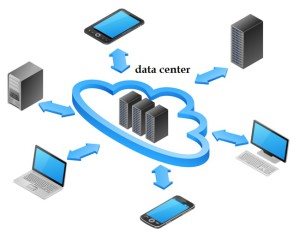 cloud-backup